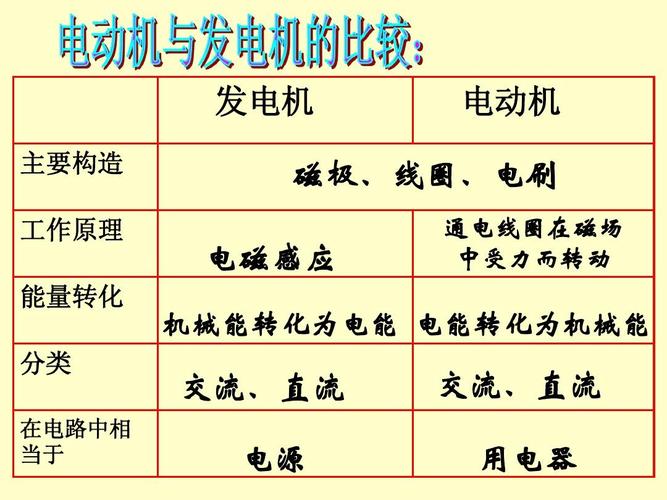 初中物理电动机与发电机复习答案ppt