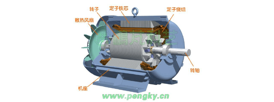 永磁同步电动机结构原理3d